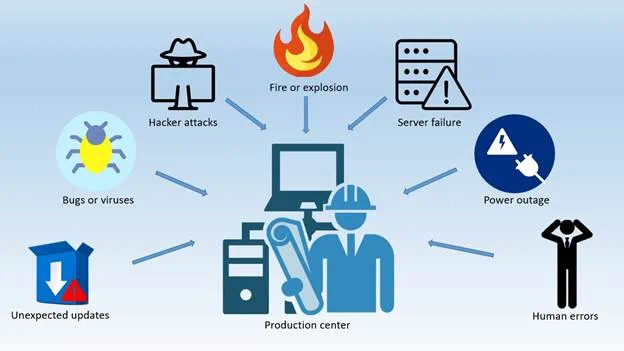 Read more about the article What Is Disaster Recovery Testing? Look Into The Unique Content